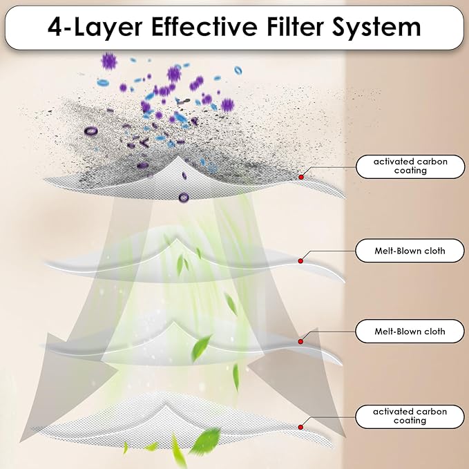 (3 Pack) VF4000 Replacement Cartridge Filter for VF4000 RIDGID 72947 Wet dry Vac 5 to 20 Gallon 6-9 Gal Husky Vacuum RV2400A RV2600B WD5500 WD0671 Vac, HEPA Filter 3 Pieces