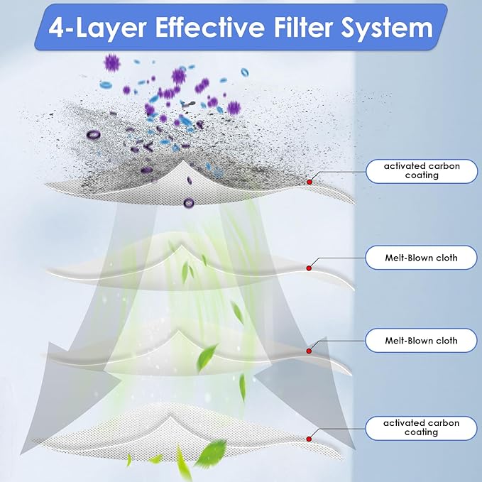 (10 Pieces) HEPA Filter Compatible with Lefant M210B M213S M210S M210 M213, OKP Life K2 K3 K3A K4 K5, Replacement Parts 10 Filters